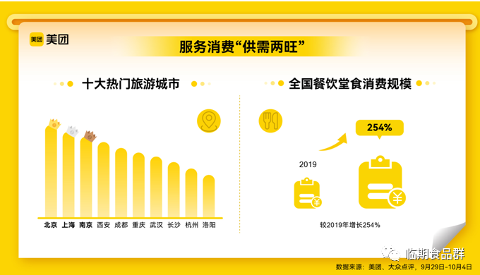 零售周报（10.8-10.14）