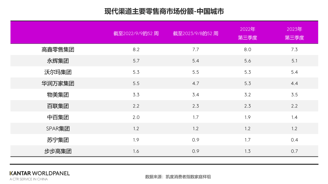 ​零售周报（10.22-10.28）