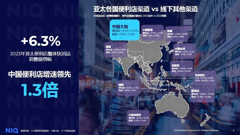 近日，五粮液发布一季度业绩公告，期内营收约348.33亿元，同比增加11.86%；归属于上市公司股东的净利润约140.45亿元，同比增加11.98%。同日公布的2023年业绩显示，期内营收832.72亿元，同比增长12.58%；净利润302.11亿元，同比增长13.19%。（公司公告）