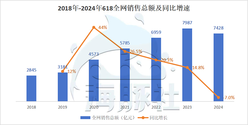 零售周报（6.17-6.22）