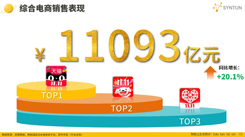 零售周报（11.10-11.16）