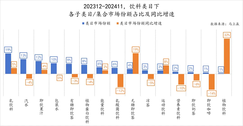 零售周报（12.15-12.21）