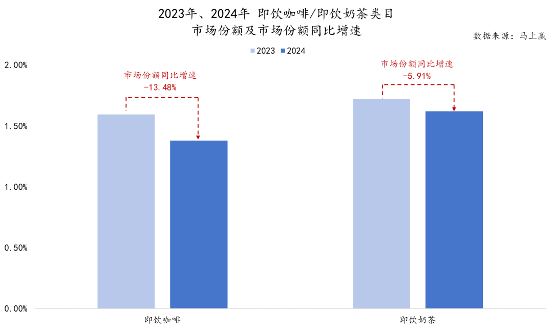 零售周报（3.8-3.15）