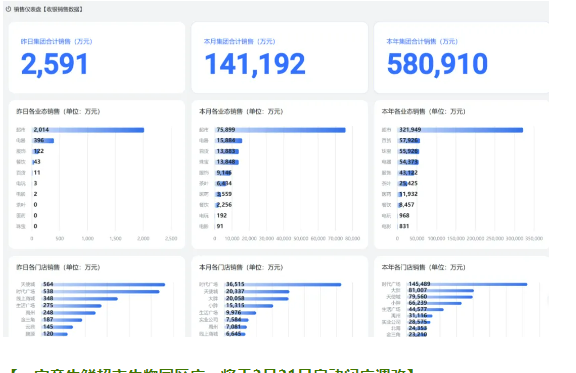 零售周报（3.23-3.29）